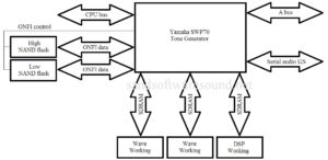 scratchpad memory vs cache