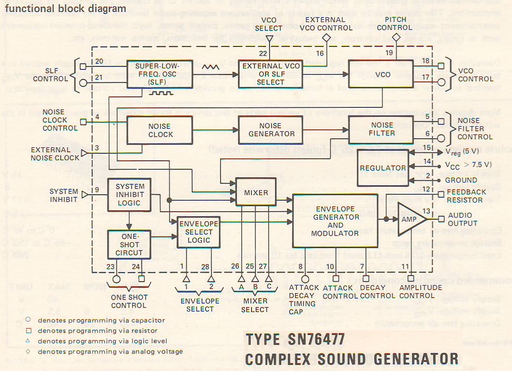 Details about   2Pcs DIP-28 SN76477 SN76477N Sound Generator Ic New py 